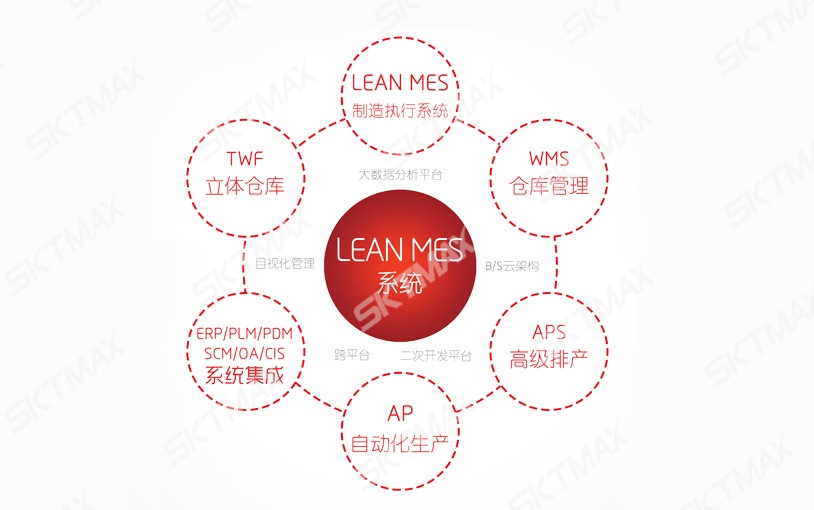 什么是MES系統(tǒng)？