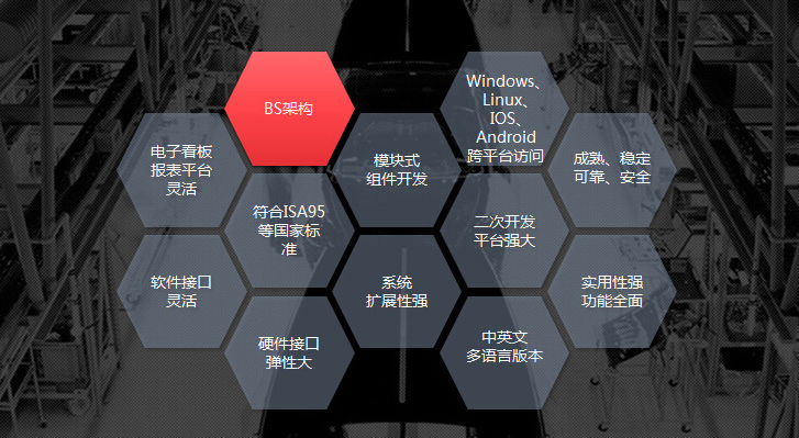 mes軟件供應(yīng)商深科特黑馬突圍，產(chǎn)品四大優(yōu)勢(shì)吸睛無(wú)數(shù)！