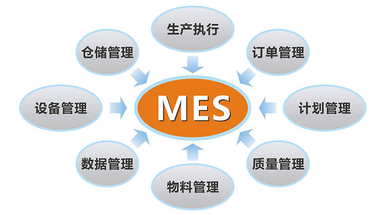 廣州mes公司之mes系統和ERP的關系